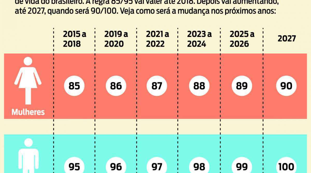 Aprenda A Fazer Mapas Mentais Para Ajudar No Enem 2018 Rio De Janeiro