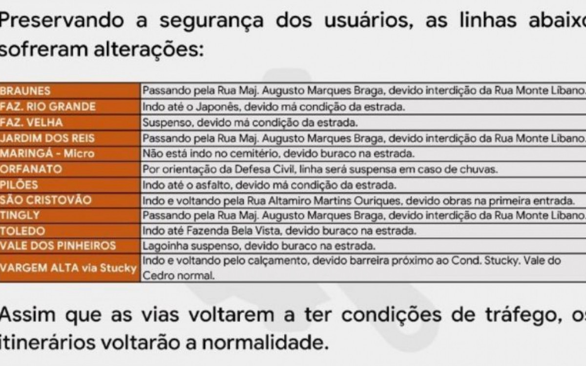 Caos nas ruas de Nova Friburgo prejudica transporte público Nova