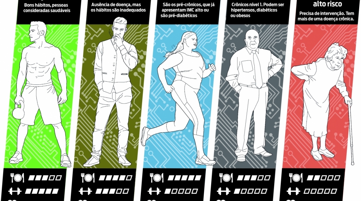 capa neg&oacute;cios e carreiras