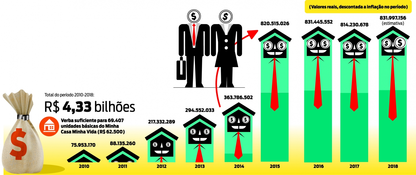 auxilio moradia - arte