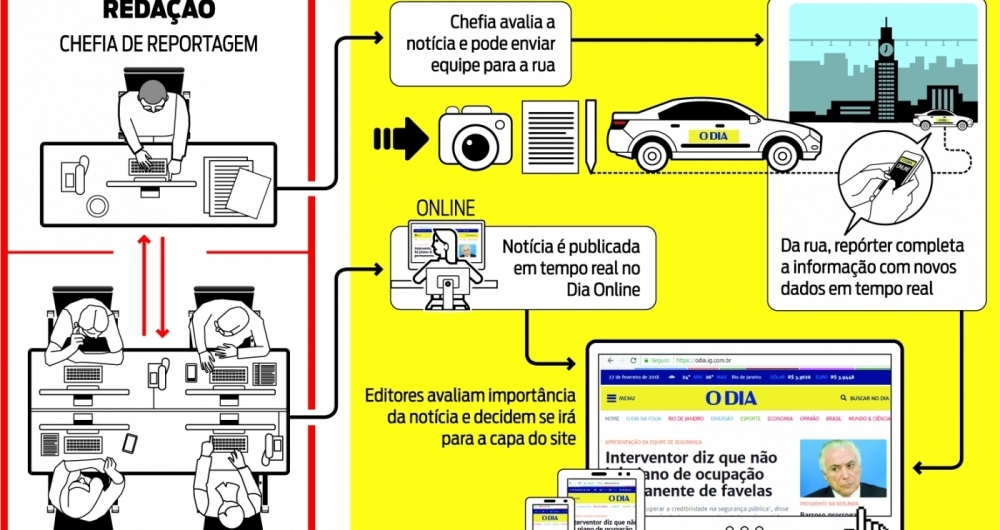 o dia online