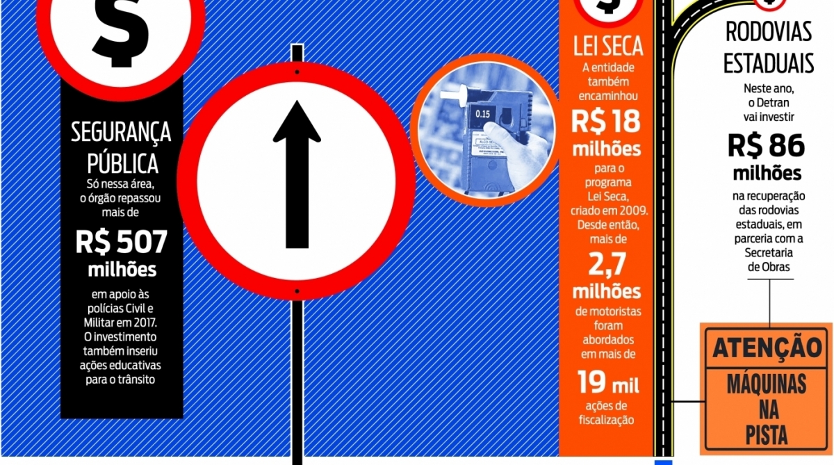 Detran defende apoio para a Segurança - Arte O DIA