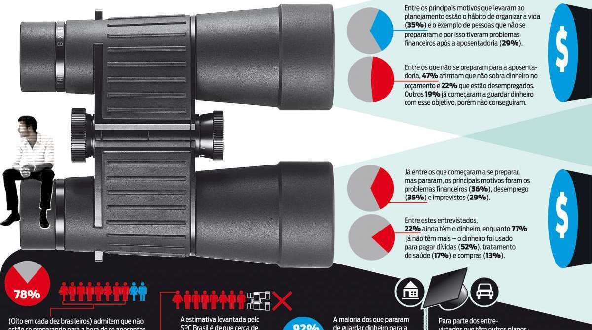 Planejamento é essencial para a aposentadoria - Agência O Dia