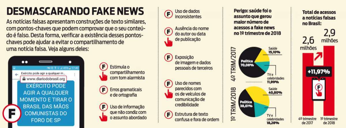 Rodojunior alerta para circulação de informações falsas no Whatsapp - Blog  do Caminhoneiro