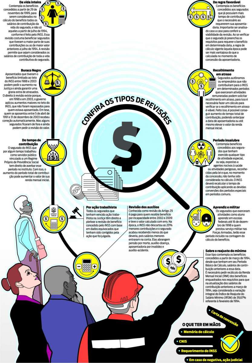 Confira os passos para solicitar a revisão - Arte: Francisco Silva / O DIA