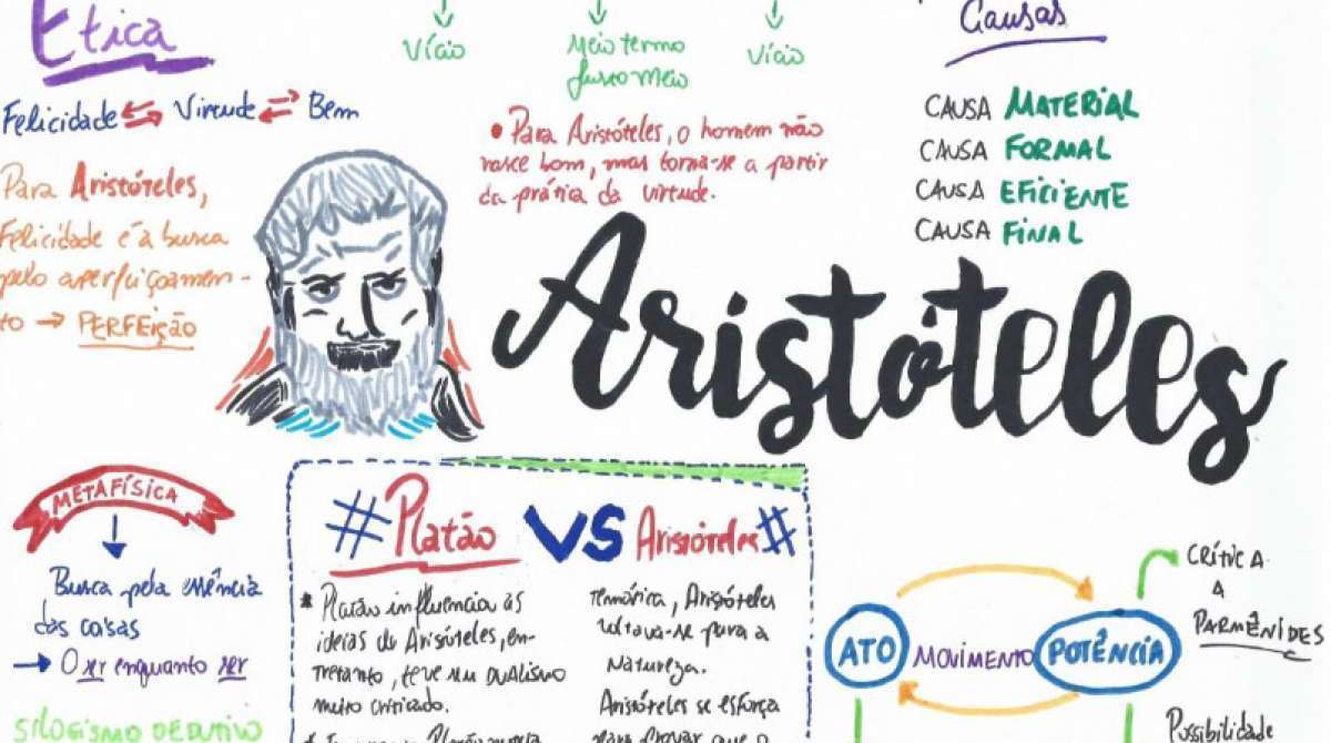 Enem, mapas mentais, orientações, curso