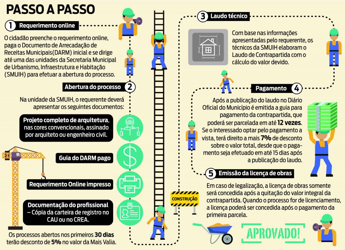 O Conceito De Mais Valia Está Relacionado à Valorização