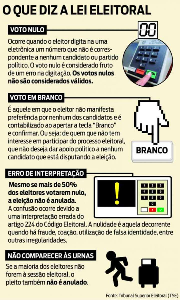Veja o que diz a lei eleitoral