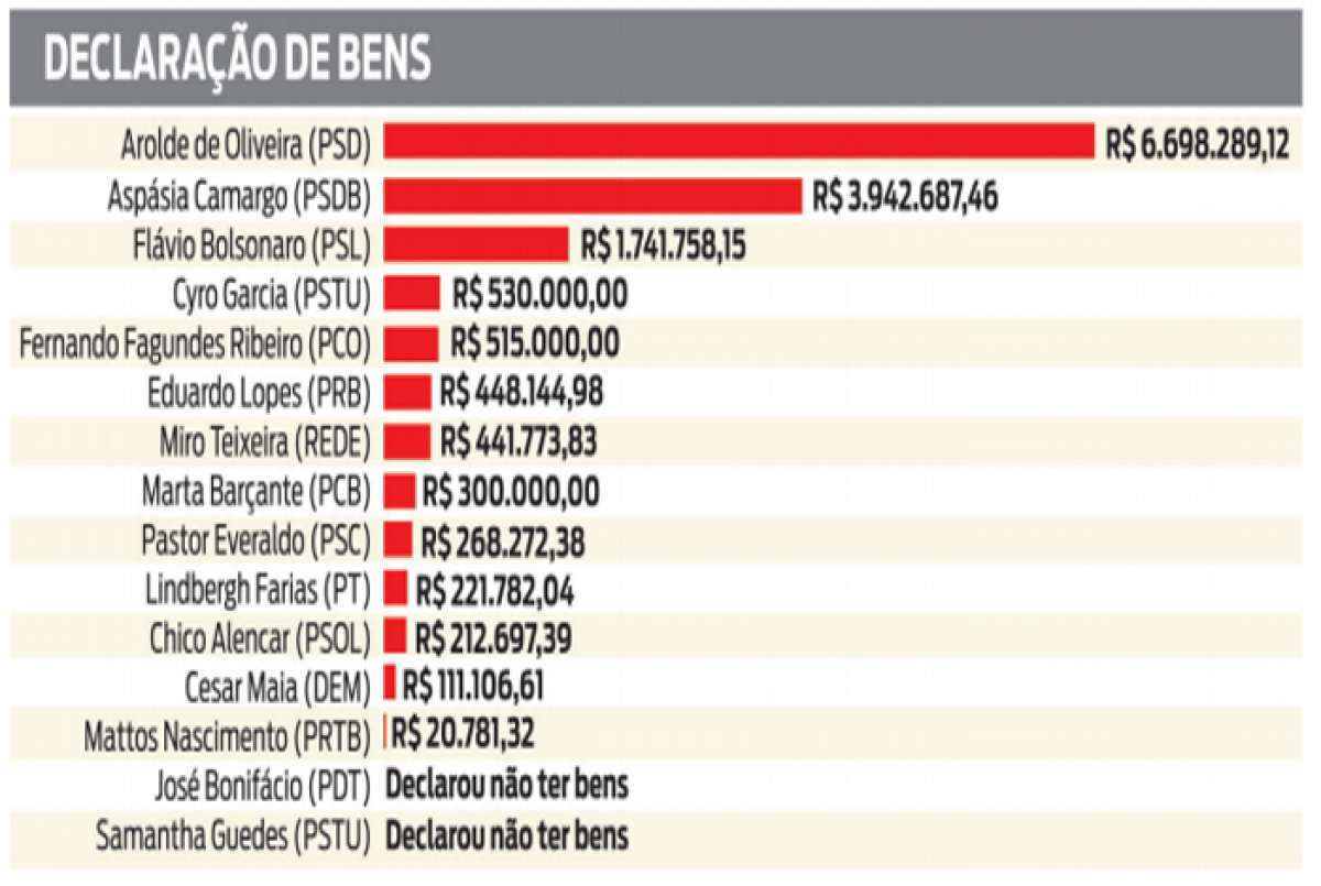 Candidatos ao senado