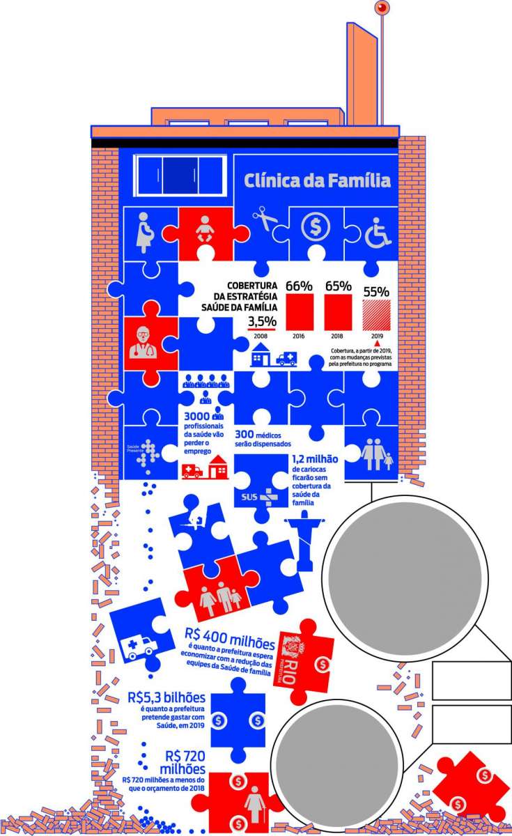 CLINICA