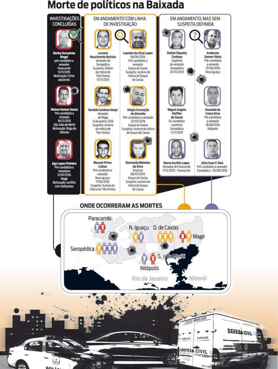 Morte de políticos na Baixada - Agência O Dia