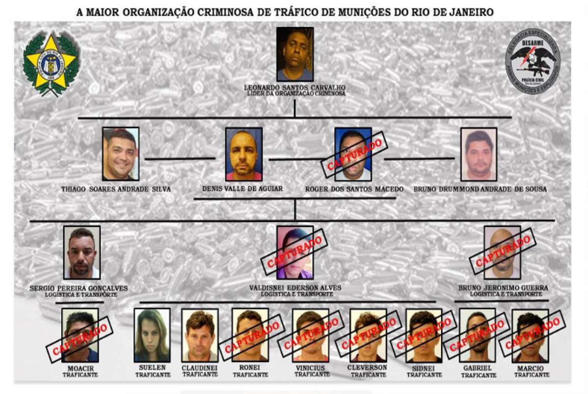 Polícia procura suspeitos de integrarem quadrilha que trazia armas para o Rio - Divulgação 