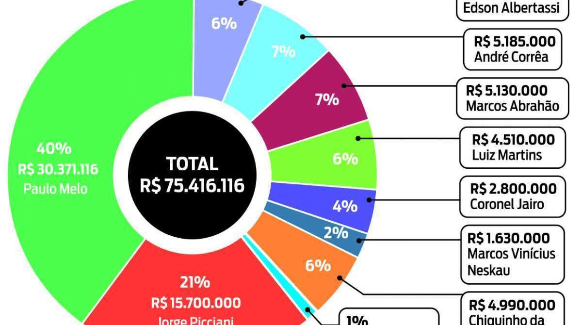 grafico pizza propina 2 VALE ESSE