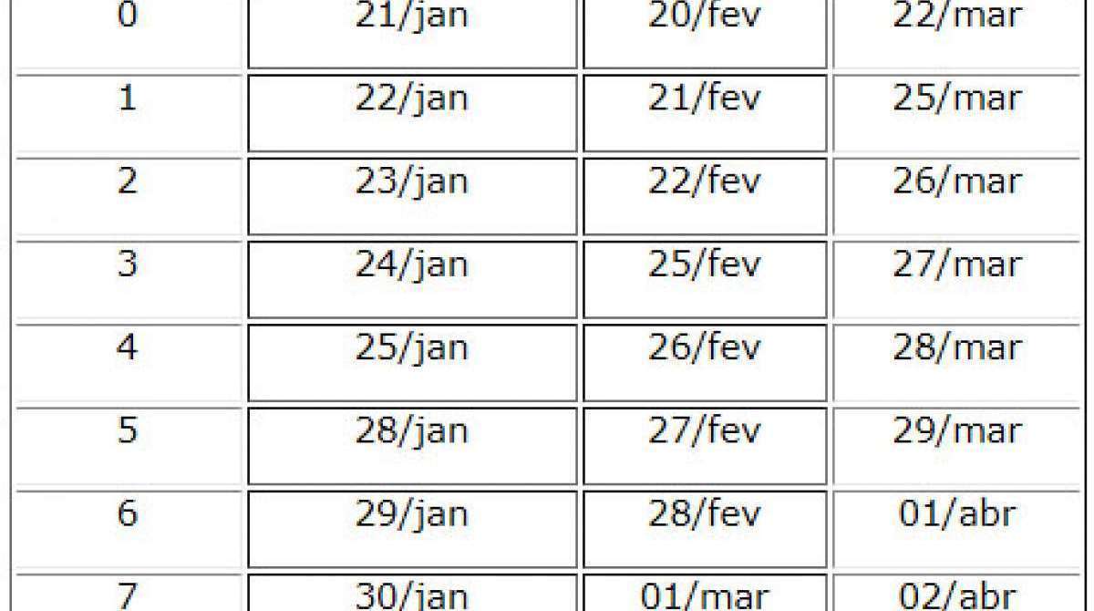 Calendário de vencimentos do IPVA/2019