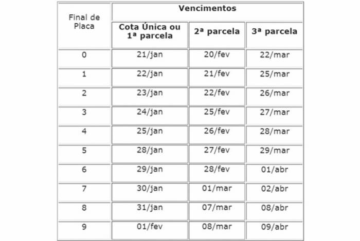 Confira a tabela de pagamentos do IPVA