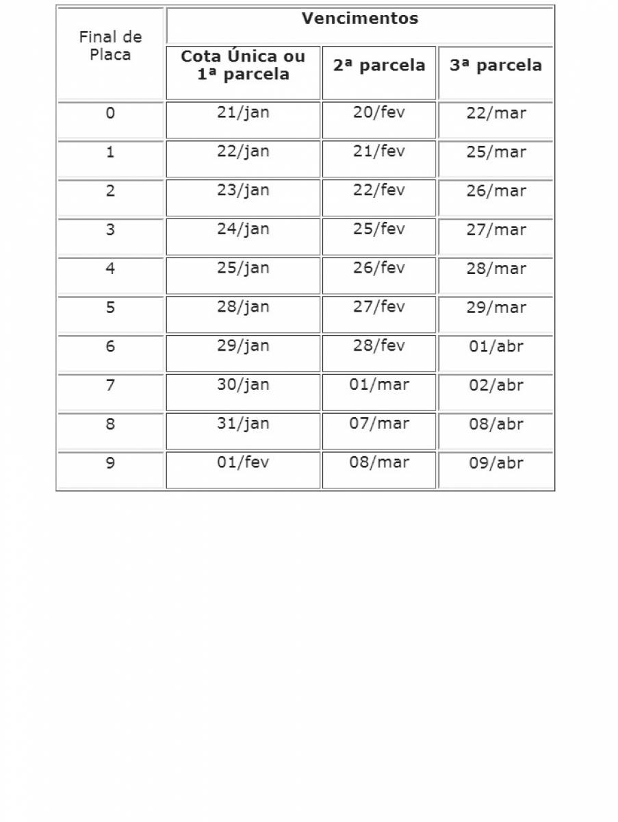 Calendário IPVA 2019