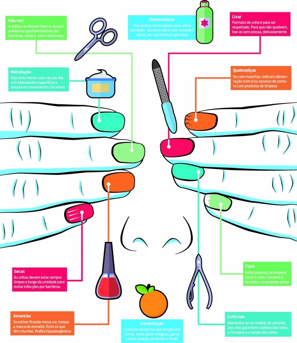 saúde dicas unhas