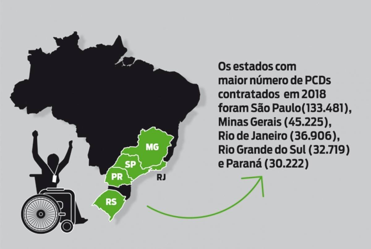 Contratações de pessoas com deficiência cresceram no país