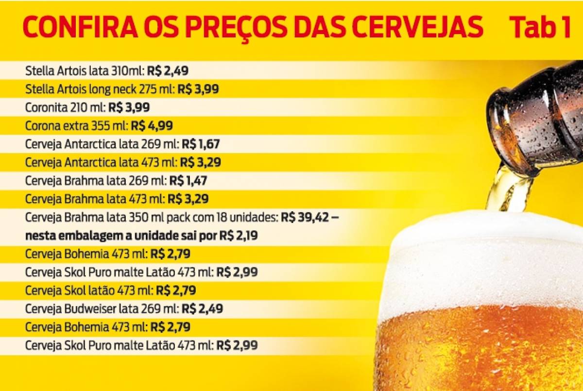 Preço de cerveja no Guanabara