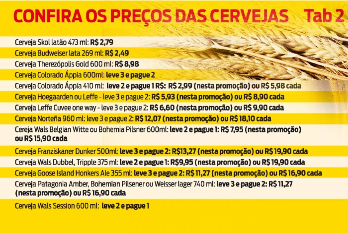 Preço de cerveja no Guanabara