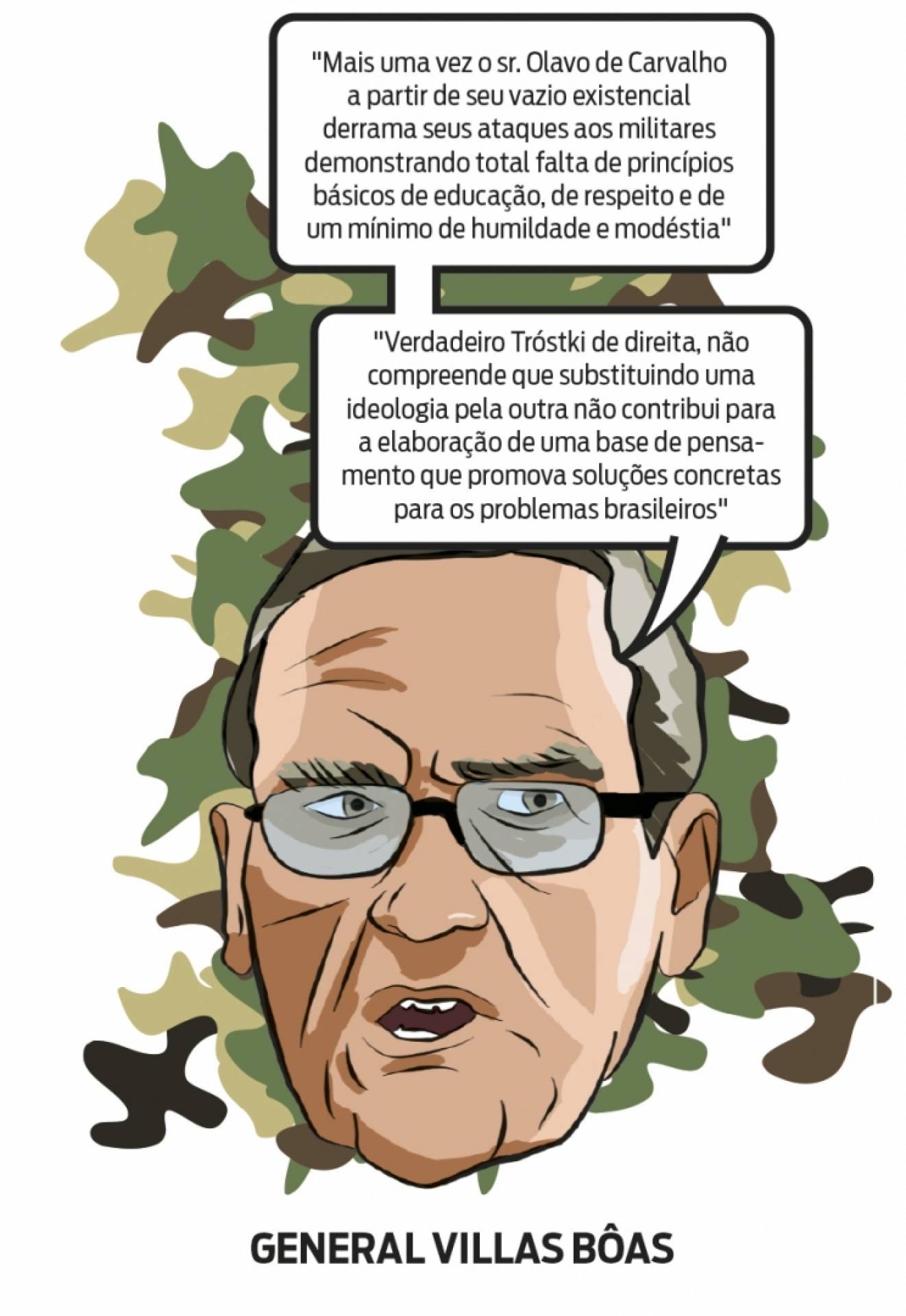 Troca de ofensas entre militares e 'olavistas' causa desconforto no governo