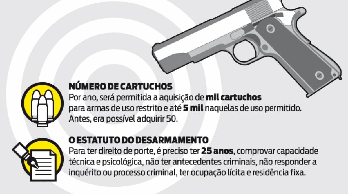 Decreto modifica o Estatuto do Desarmamento, apontam especialistas