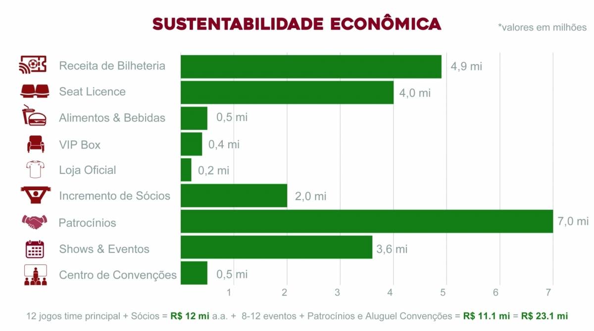 Projeto reforma Laranjeiras