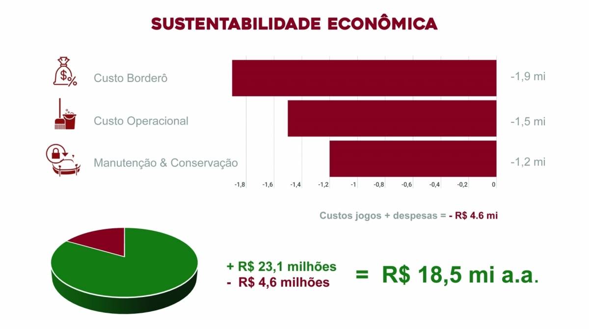 Projeto reforma Laranjeiras