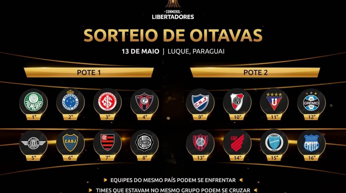 Sorteio define confrontos das oitavas de final da Libertadores