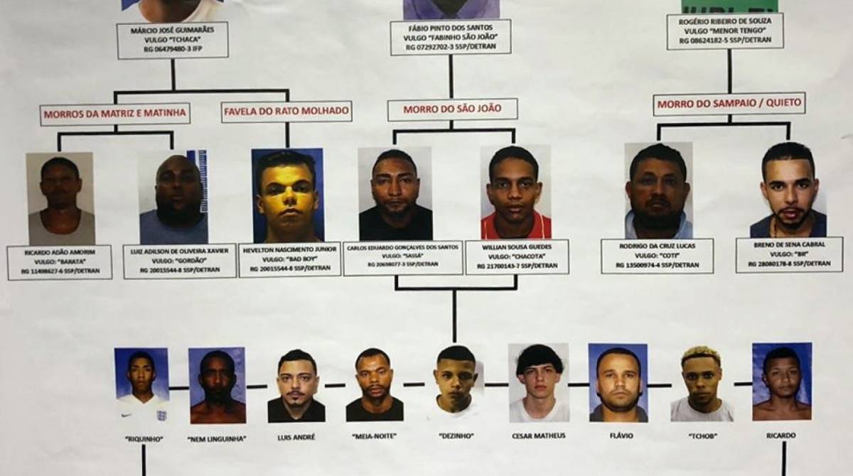 Os alvos da operação desta quinta-feira