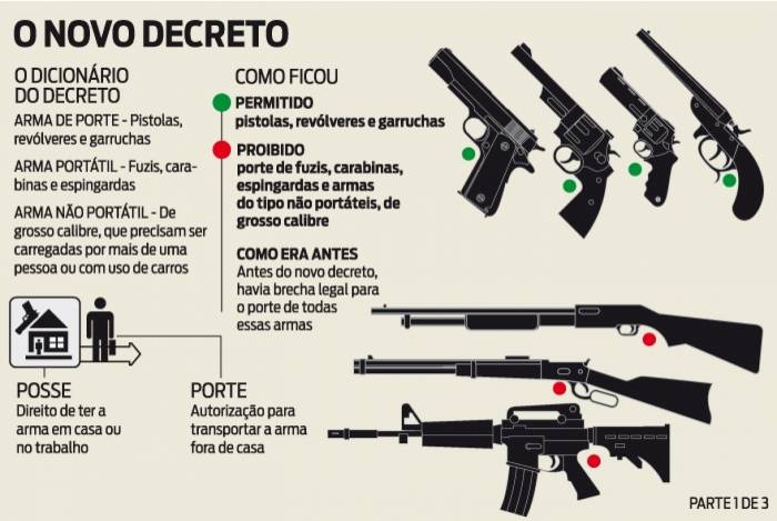 Presidente Jair Bolsonaro Recua E Altera As Regras Para Porte E Posse ...