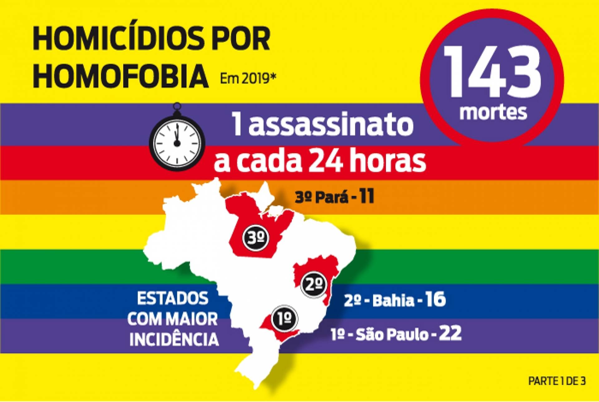 A Criminalização Da Homofobia No Brasil Conquistas E Desafios Ensino 