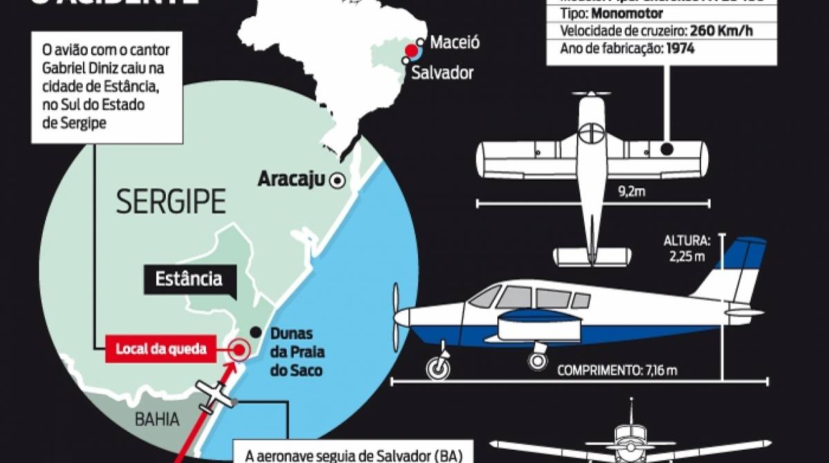 Infogr&aacute;fico sobre Gabriel Diniz