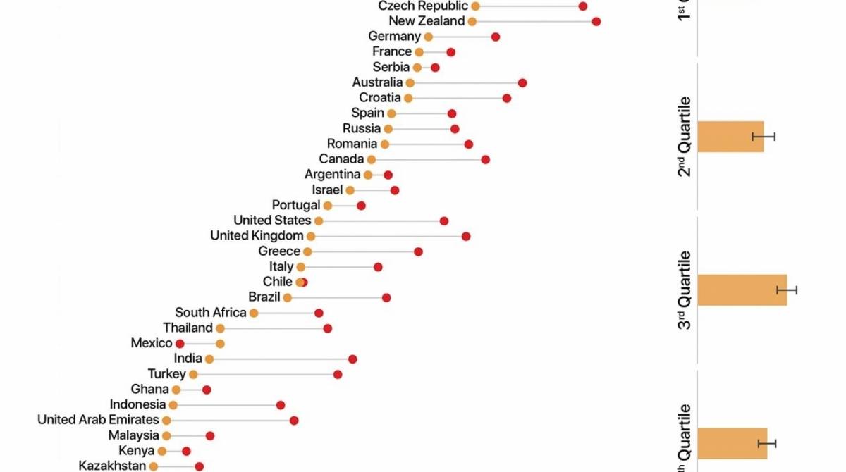 Países que participaram do experimento: Carteiras com dinheiro (em vermelho) foram mais devolvidas do que as 'vazias' (em amarelo); Brasil ficou na média mundial