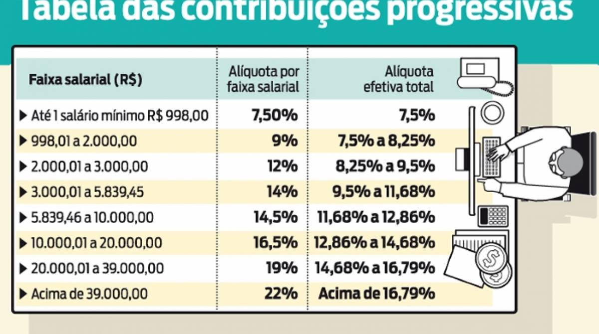 Confira como ficarão os descontos da União - Arte O DIA