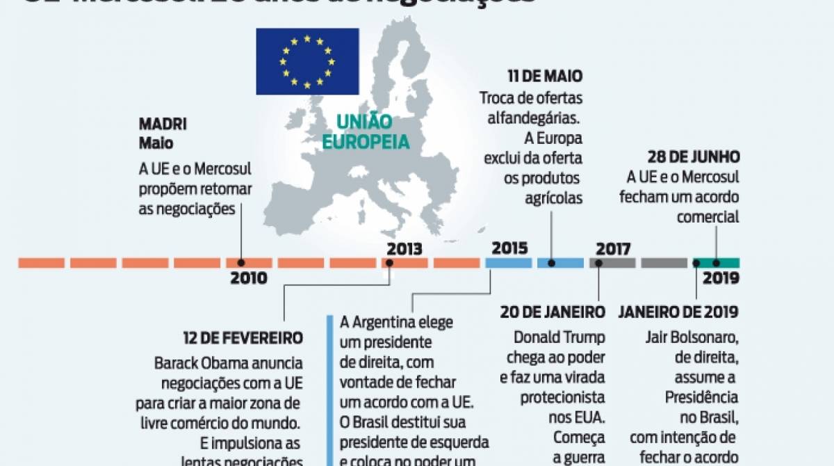 ... e foi fechado no dia 28 de junho - AFP