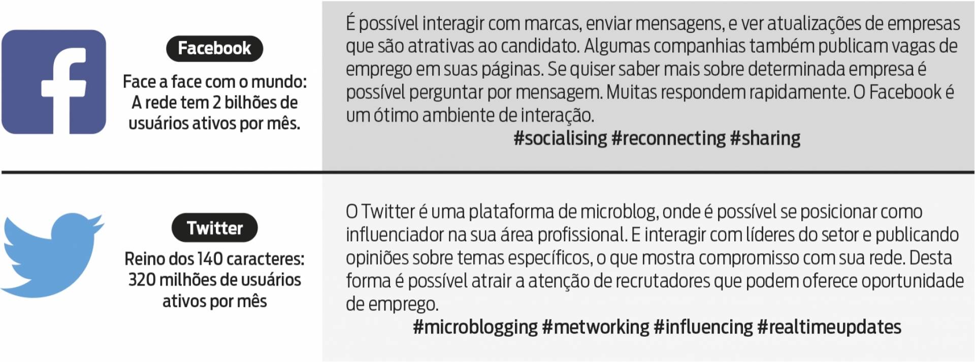 Dicas para redes sociais