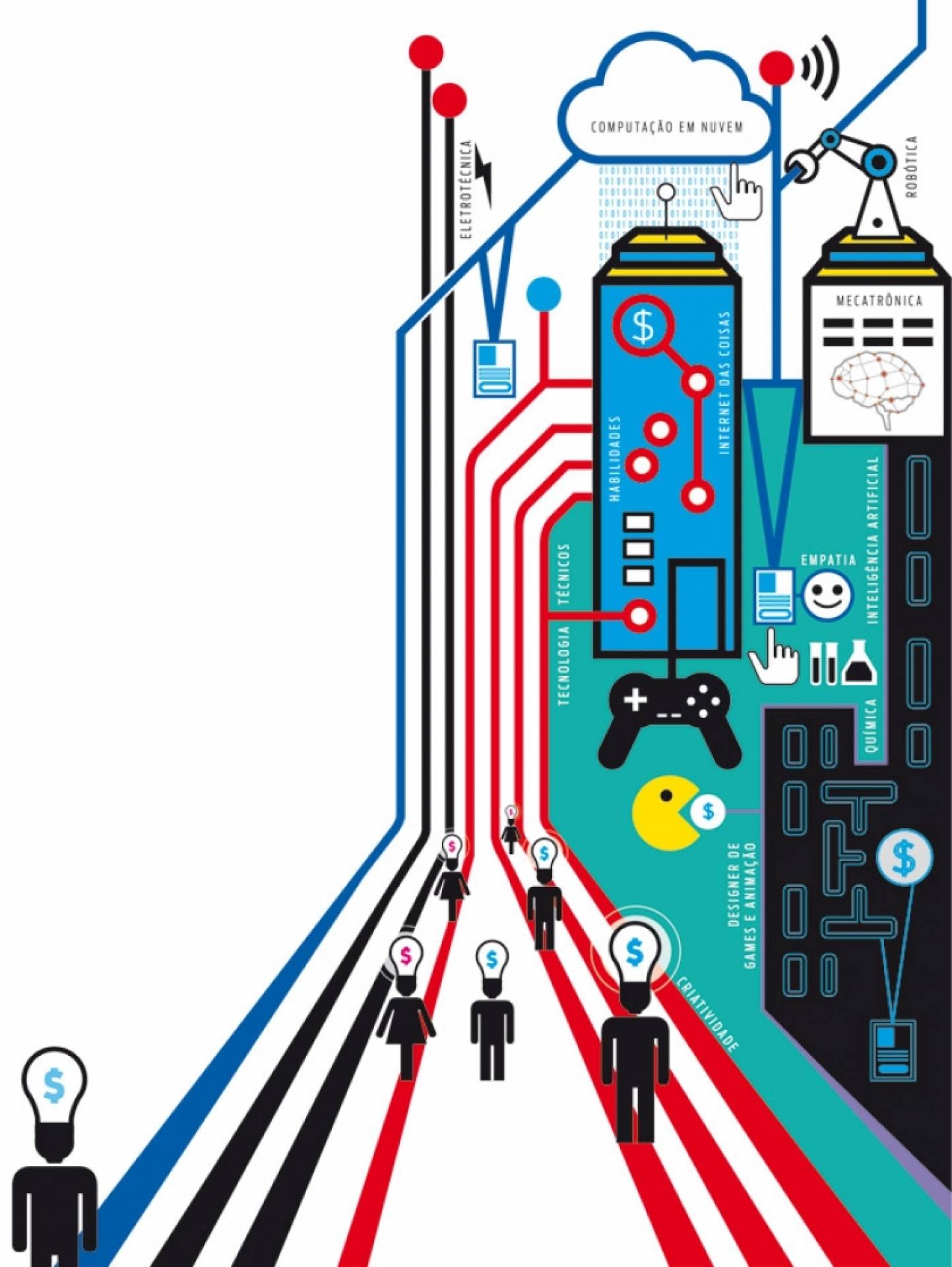 Avanço digital aumenta demanda pro profissionais de tecnologia - Kiko