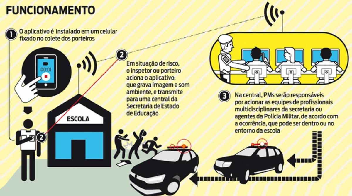 Confira como funciona o botão de pânico nas escolas