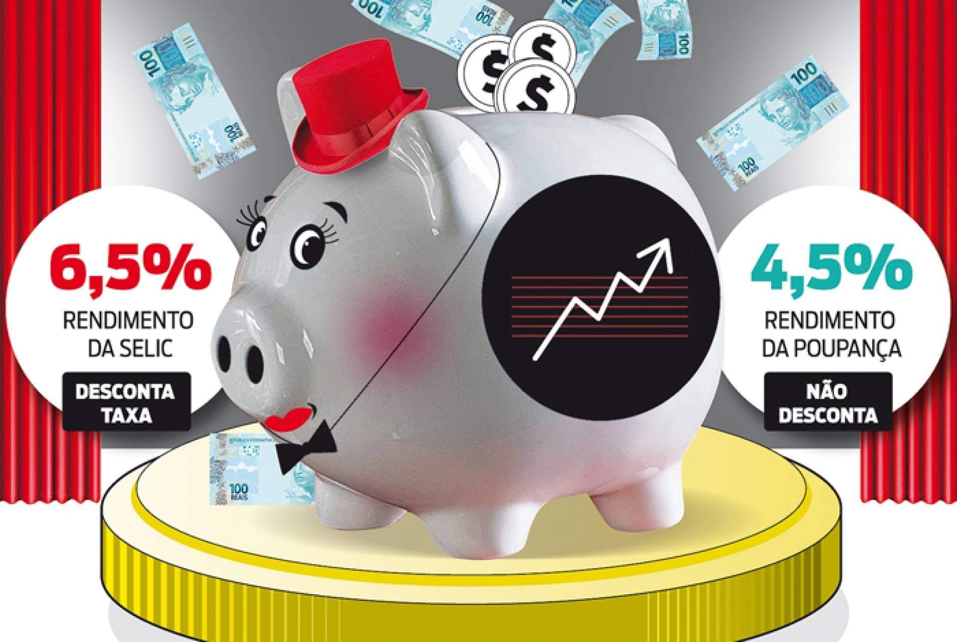 Poupança é a nova vedete de investimentos