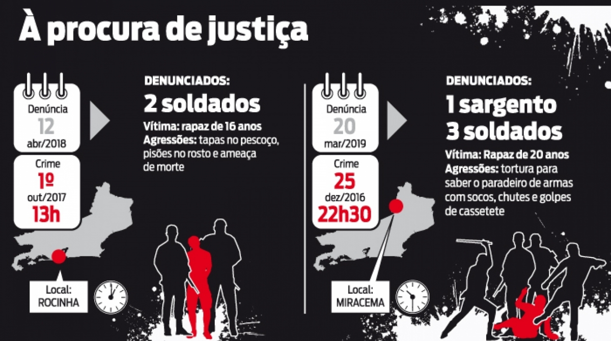 Infografia O DIA