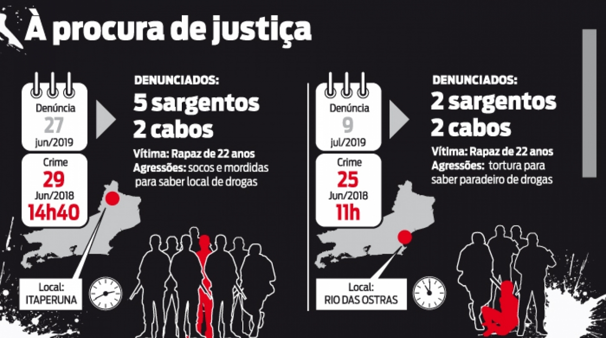 Infografia O DIA