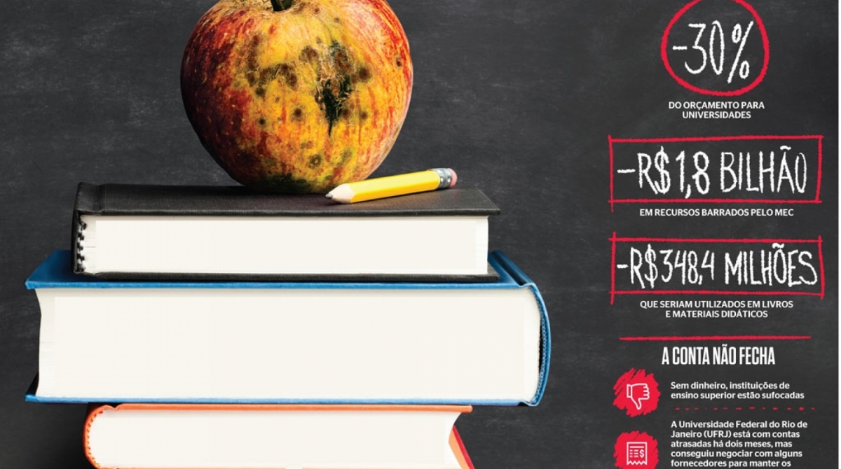 Contas não fecham no setor acadêmico