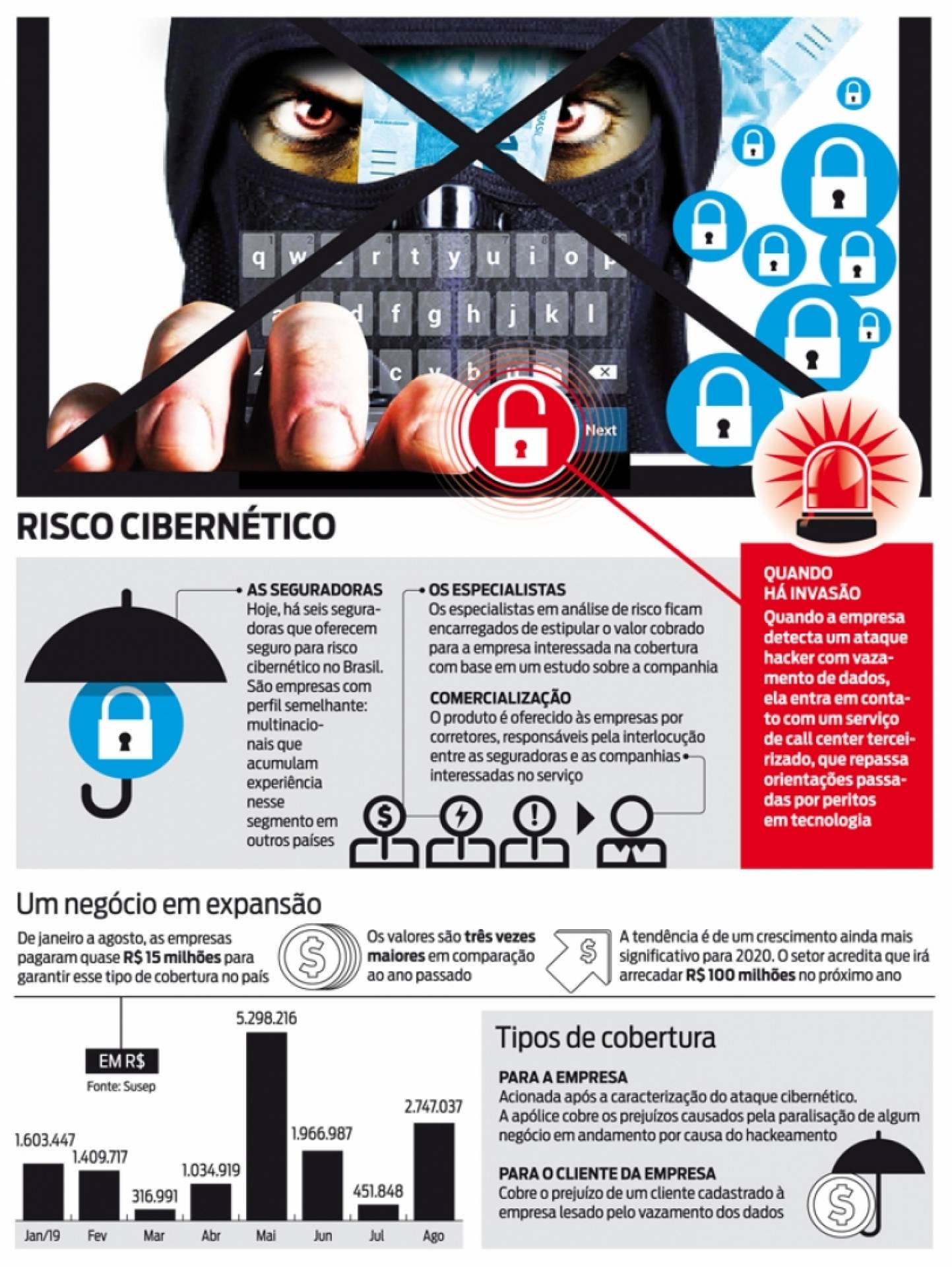 Crimes cibernéticos, que ganharam notoriedade com o vazamento de dados de autoridades da Lava Jato - Kiko