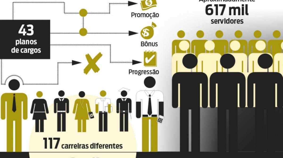 Dados são do Ministério da Economia