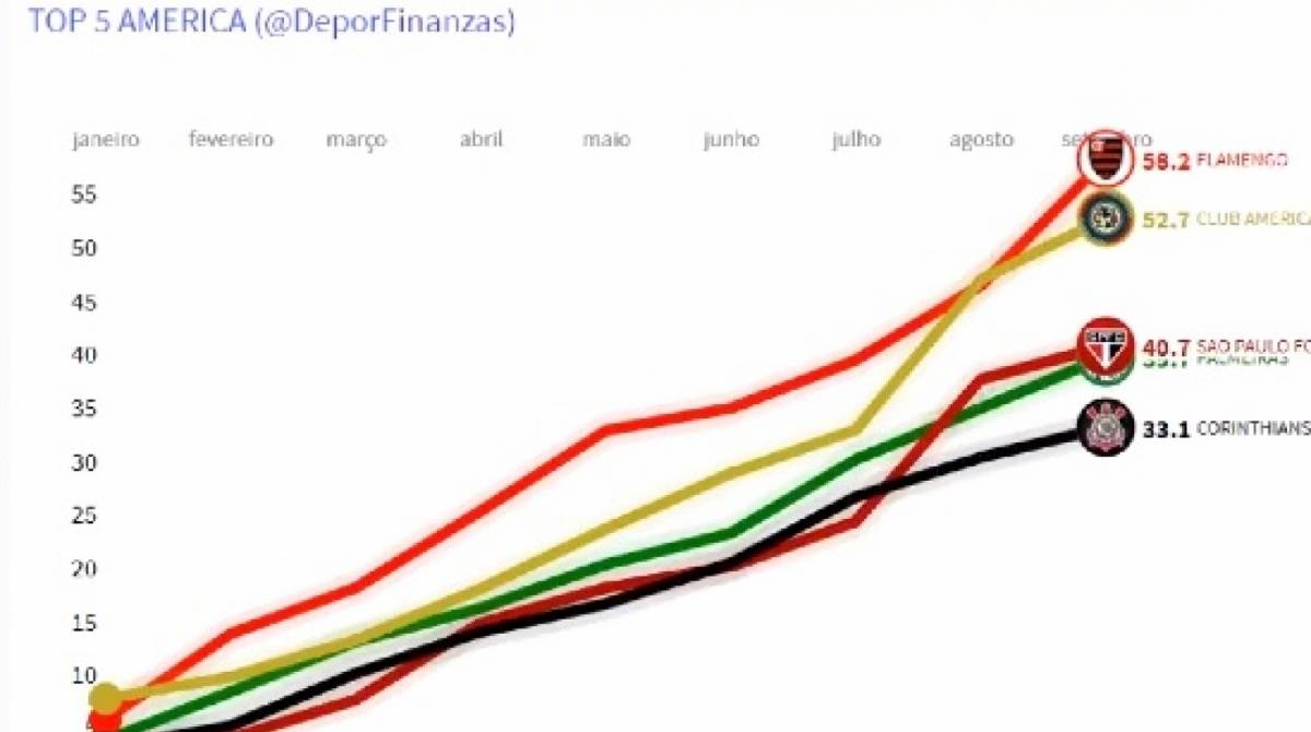 Gráfico avaliou o período entre janeiro e setembro de 2019