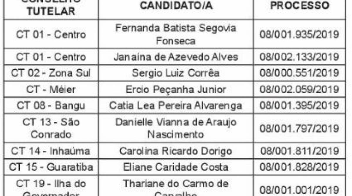 Lista de candidaturas impugnadas para conselhos tutelares