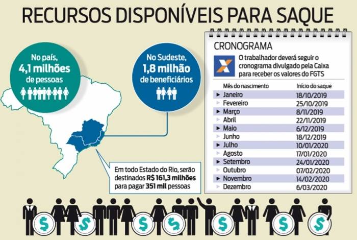 Confira o cronograma de saques do FGTS para não correntistas