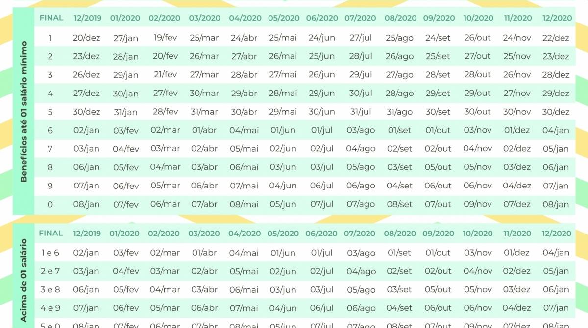 calendario de pagamento de beneficios 2020 - inss