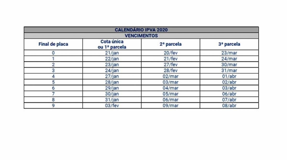 Calendário do IPVA 2020